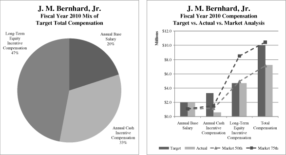 (PIE CHART)